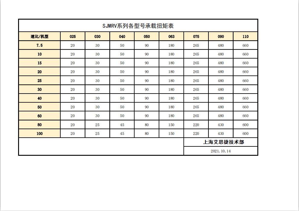 上海艾思捷SJMRV系列各型号承载扭矩表.png