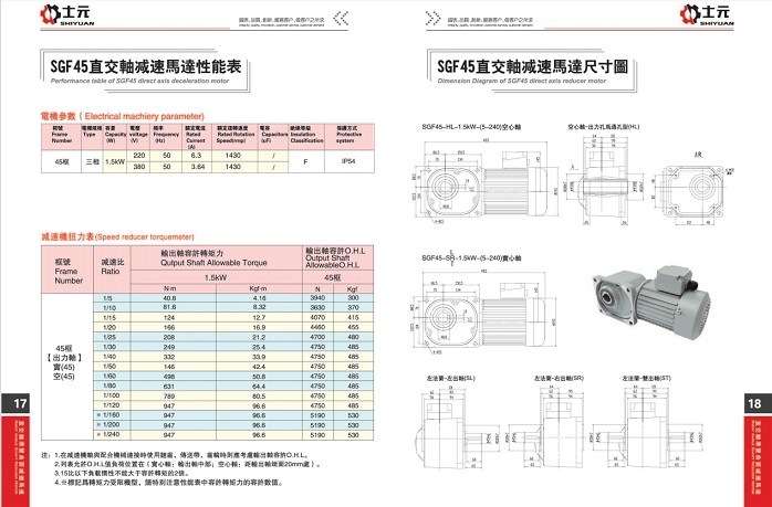 SGF直交轴减速电机 直角减速电机.jpg